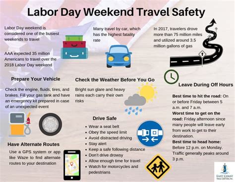 Travelers offer advice for the busy Labor Day weekend